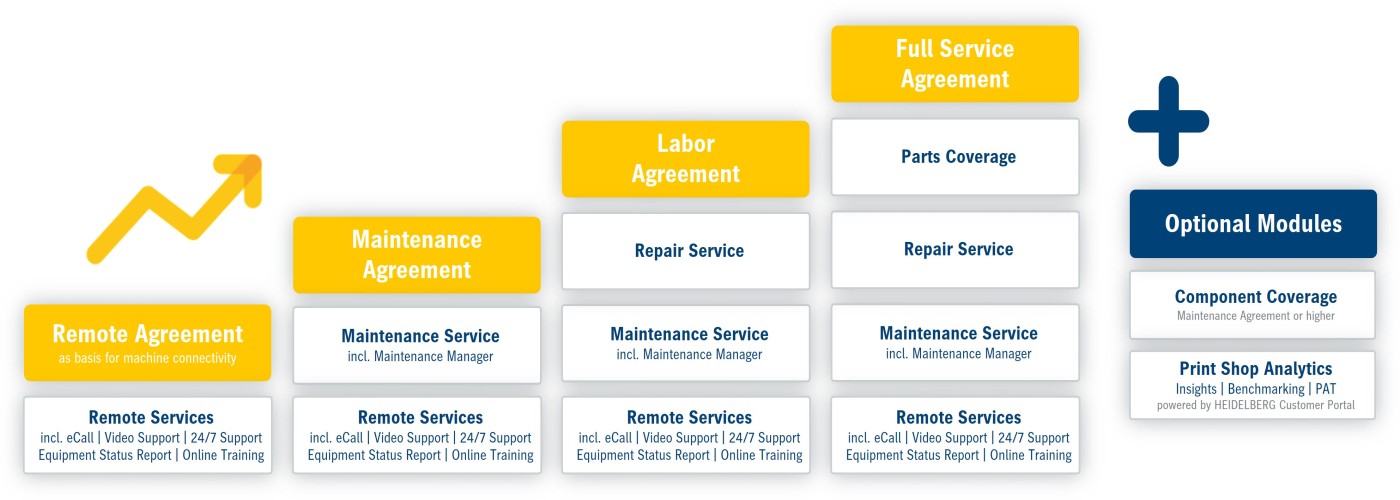 HEIDELBERG-service-agreements-modules