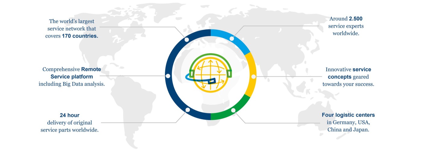HEIDELBERG-Service-worldwide