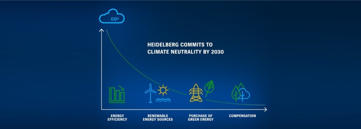 HEIDELBERG_climate_neutrality_2030